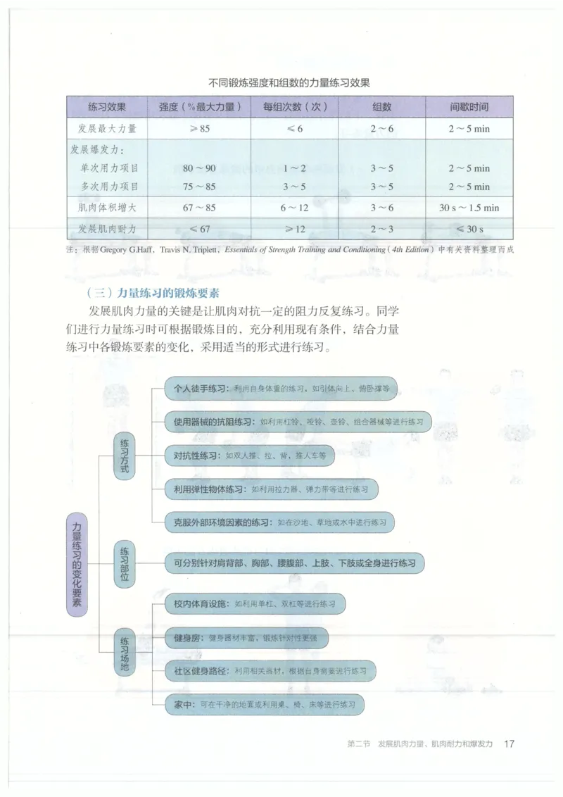 高中-体育与健康(1)_教资初高中_教资面试2025教资面试备考资料合集_教资面试资料合集_2025教资面试资料_25上教资面试-小学资料包_20教材：全册_高中_高中体育