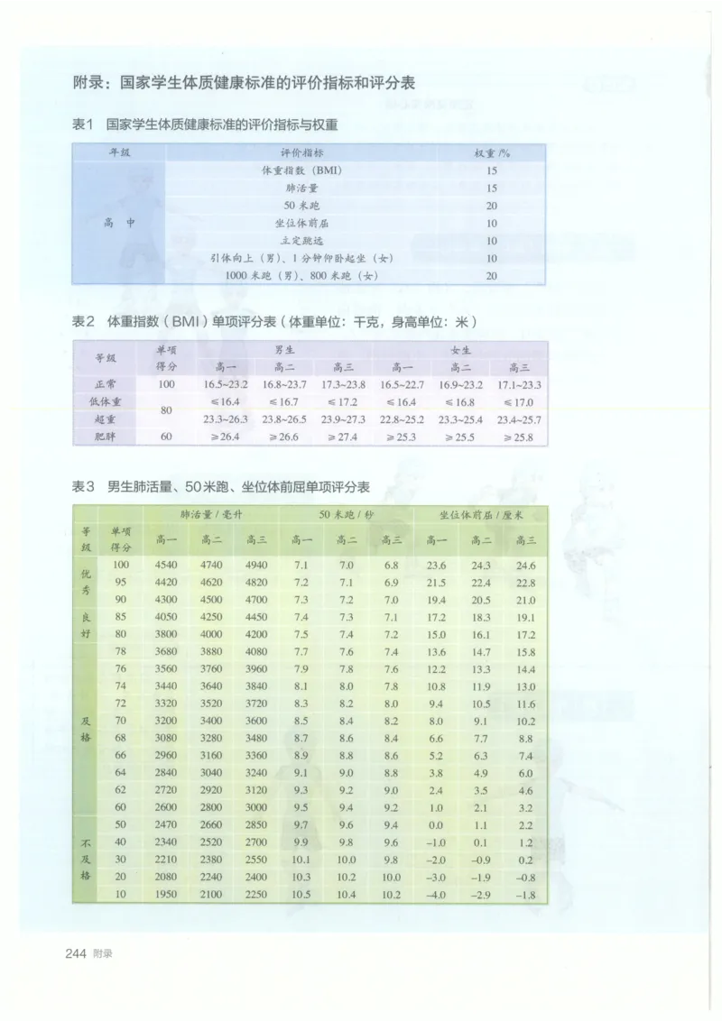 高中-体育与健康(1)_教资初高中_教资面试2025教资面试备考资料合集_教资面试资料合集_2025教资面试资料_25上教资面试-小学资料包_20教材：全册_高中_高中体育