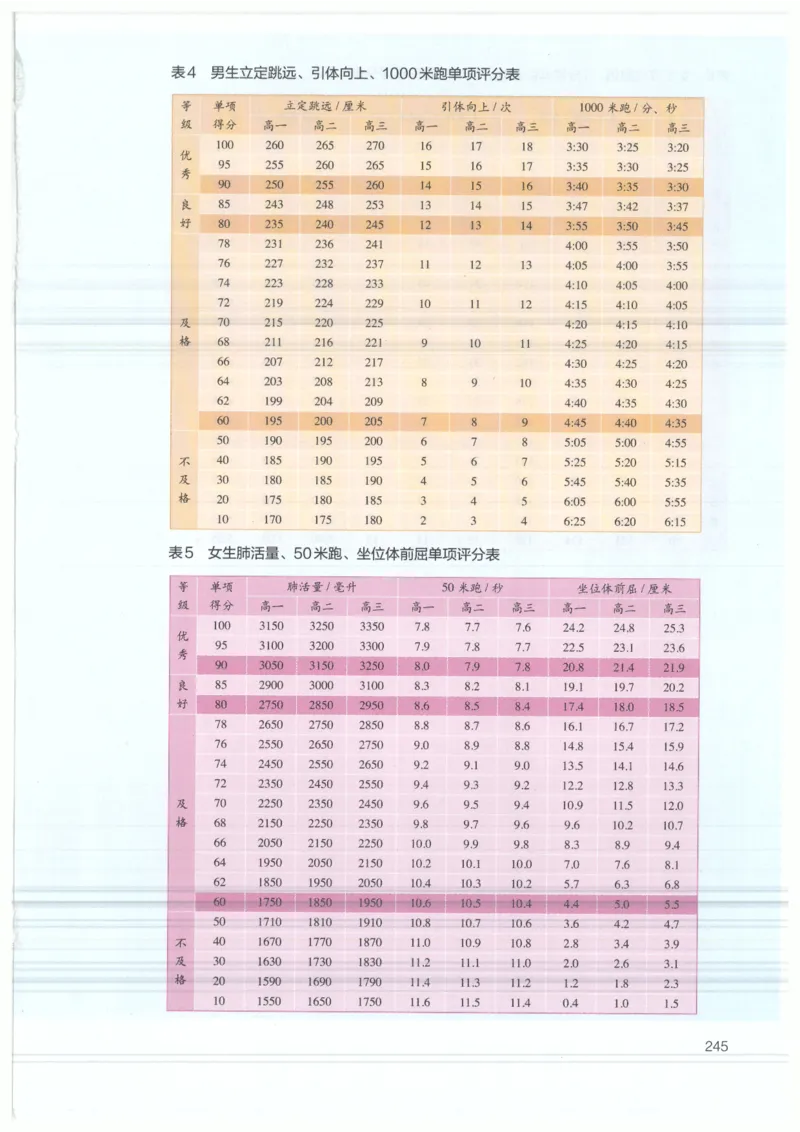 高中-体育与健康(1)_教资初高中_教资面试2025教资面试备考资料合集_教资面试资料合集_2025教资面试资料_25上教资面试-小学资料包_20教材：全册_高中_高中体育