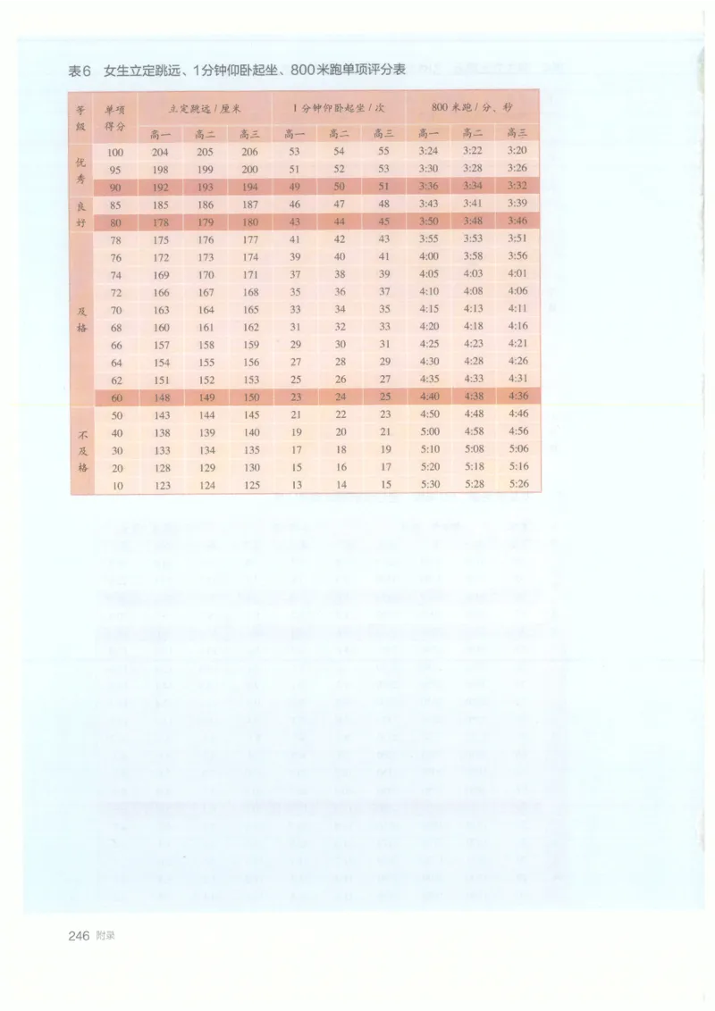 高中-体育与健康(1)_教资初高中_教资面试2025教资面试备考资料合集_教资面试资料合集_2025教资面试资料_25上教资面试-小学资料包_20教材：全册_高中_高中体育