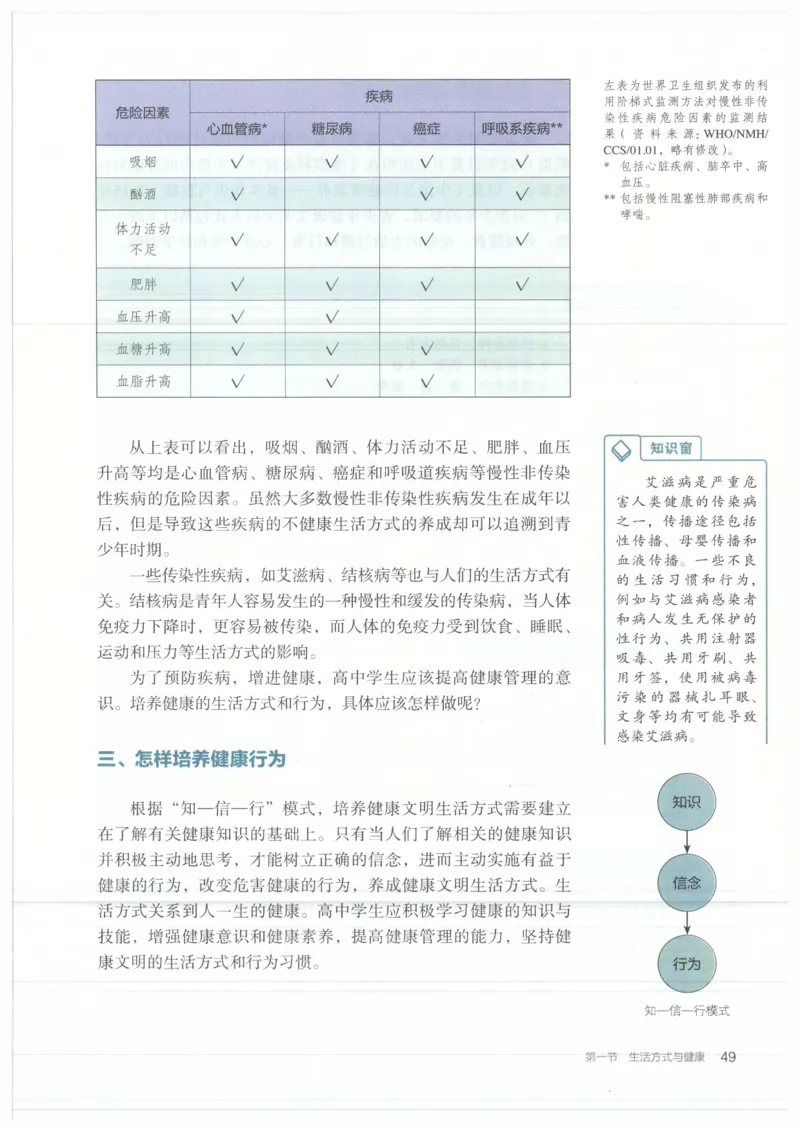 高中-体育与健康(1)_教资初高中_教资面试2025教资面试备考资料合集_教资面试资料合集_2025教资面试资料_25上教资面试-小学资料包_20教材：全册_高中_高中体育