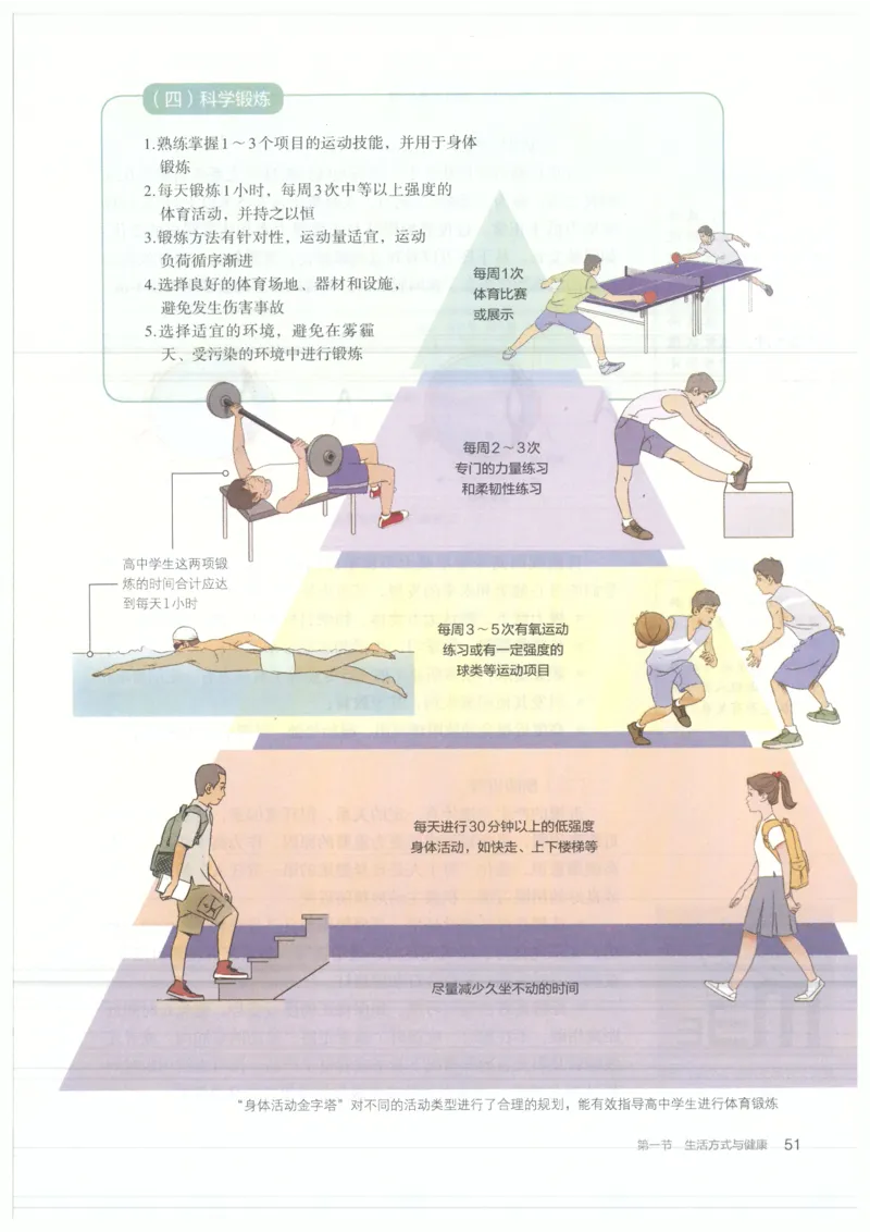 高中-体育与健康(1)_教资初高中_教资面试2025教资面试备考资料合集_教资面试资料合集_2025教资面试资料_25上教资面试-小学资料包_20教材：全册_高中_高中体育