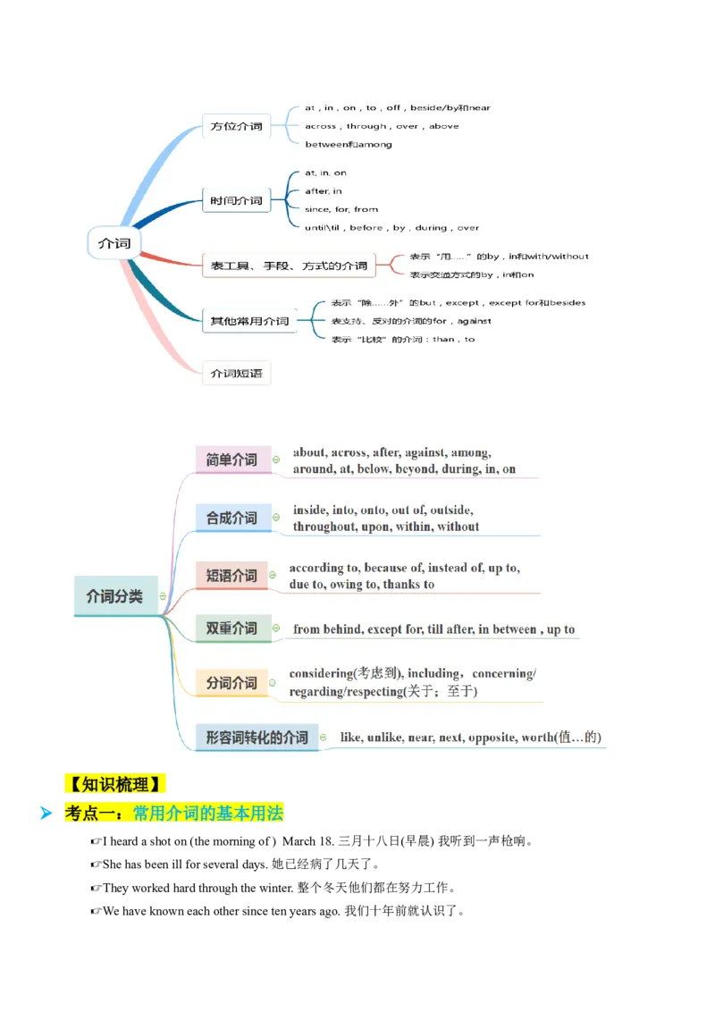 考点01语法填空之冠词、介词、代词（核心考点精讲精练）（原题版）_3.2025英语总复习_2025年新高考资料_一轮复习_备战2025年高考英语一轮复习考点帮_重点语法分解