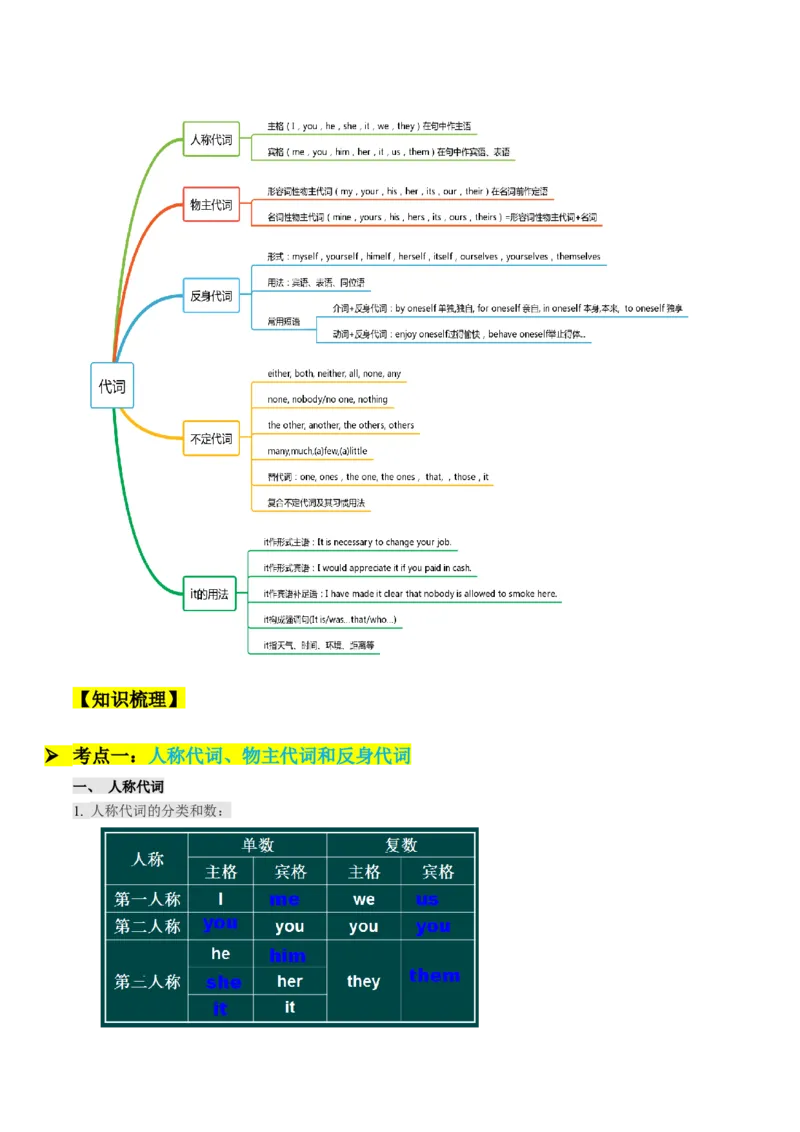 考点01语法填空之冠词、介词、代词（核心考点精讲精练）（原题版）_3.2025英语总复习_2025年新高考资料_一轮复习_备战2025年高考英语一轮复习考点帮_重点语法分解