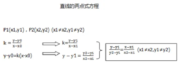 直线的两点式方程_教资初高中_教资面试2025教资面试备考资料合集_教资面试资料合集_2025教资面试资料_25上教资面试中学合集_教资面试逐字稿_高中数学面试逐字稿合集