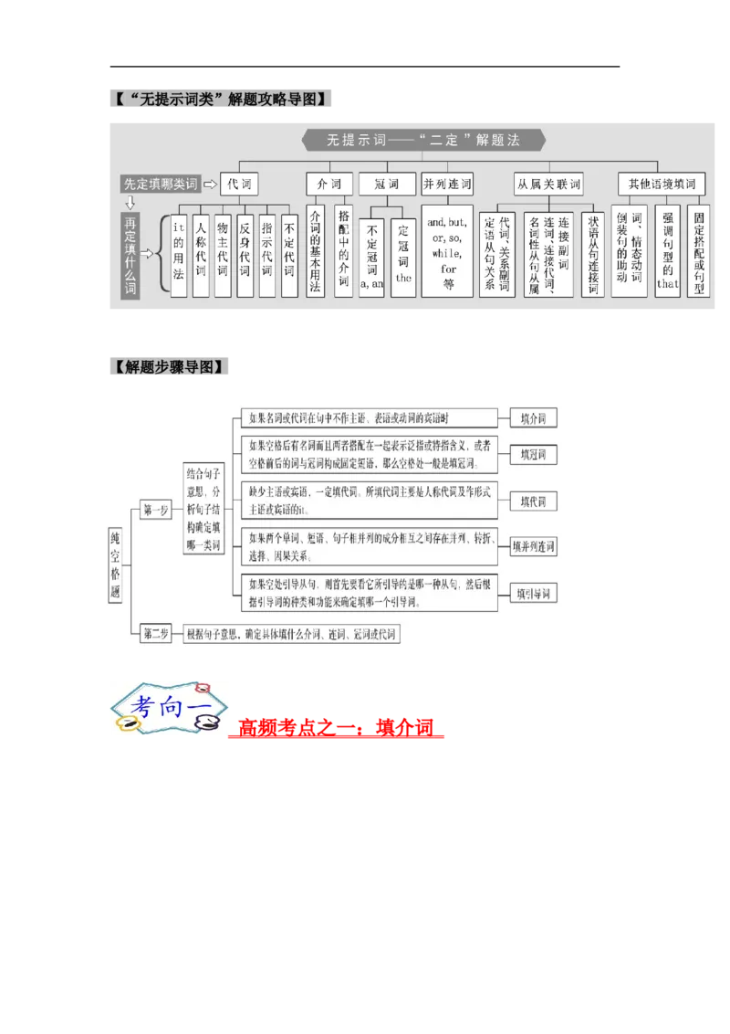 考点23语法填空之无提示词（原卷版）_3.2025英语总复习_2023年新高考资料_一轮复习_备战2023年高考英语一轮复习考点帮（新高考专用）_考点23语法填空之无提示词