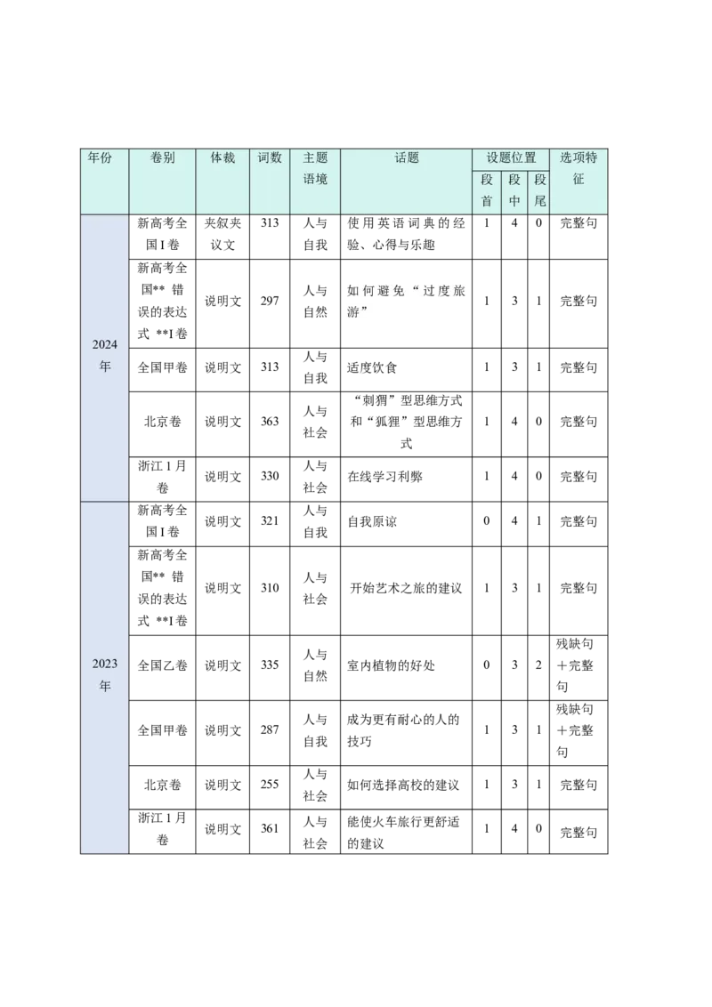 考点30阅读七选五-段中设空题（核心考点精讲精练）-备战2025年高考英语一轮复习考点帮（新高考通用）（解析版)_3.2025英语总复习_2025年新高考资料_一轮复习