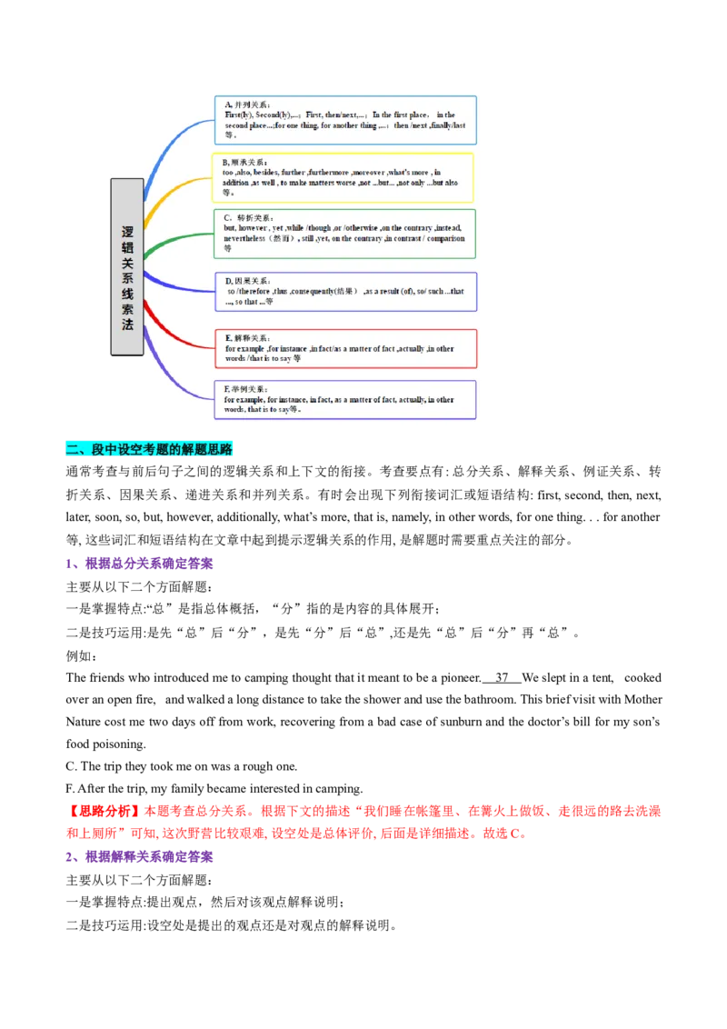 考点30阅读七选五-段中设空题（核心考点精讲精练）-备战2025年高考英语一轮复习考点帮（新高考通用）（解析版)_3.2025英语总复习_2025年新高考资料_一轮复习