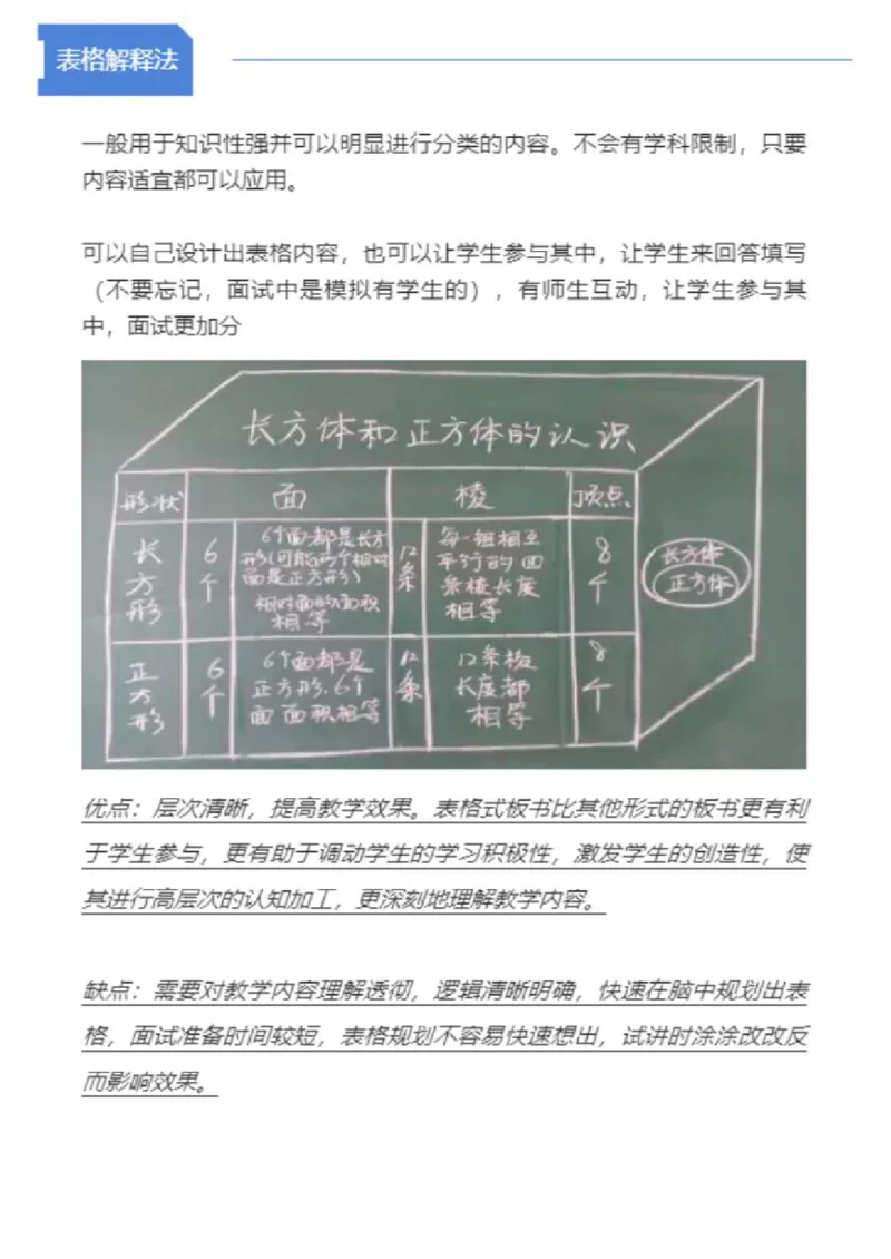 板书8大模板_教资初高中_教资面试2025教资面试备考资料合集_教资面试资料合集_2、模版&万能语_04板书：模板