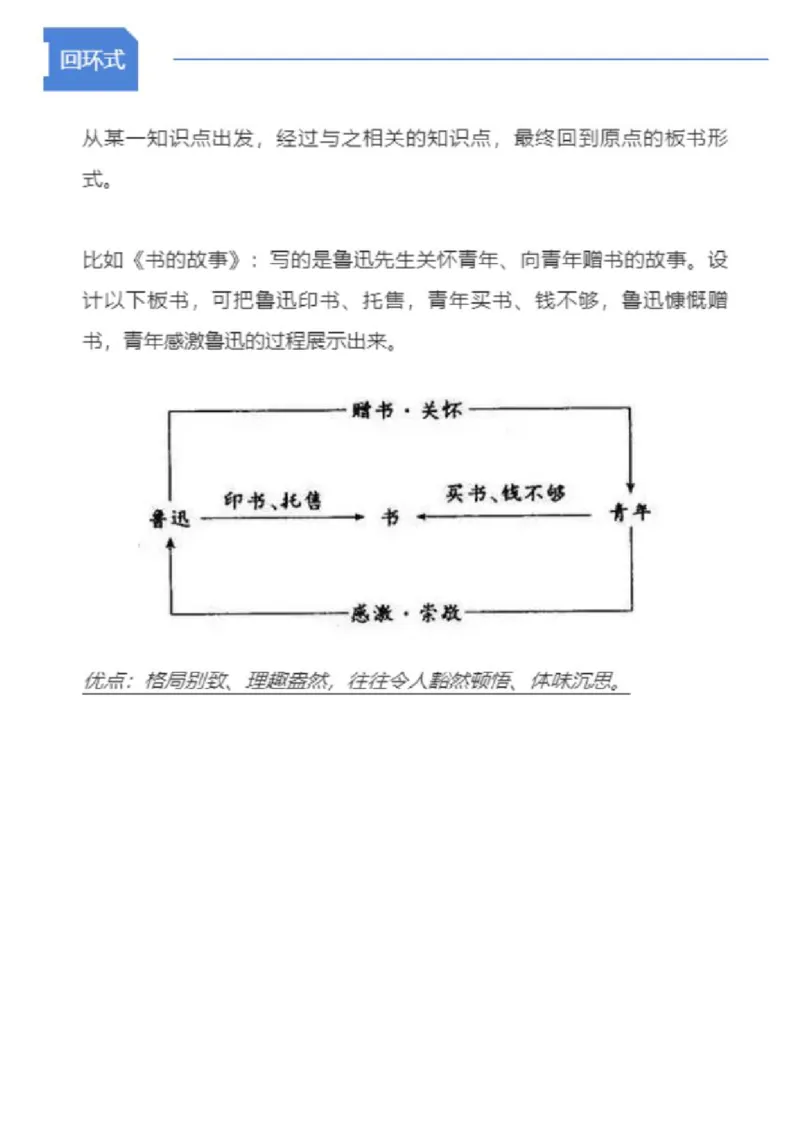 板书8大模板_教资初高中_教资面试2025教资面试备考资料合集_教资面试资料合集_2、模版&万能语_04板书：模板