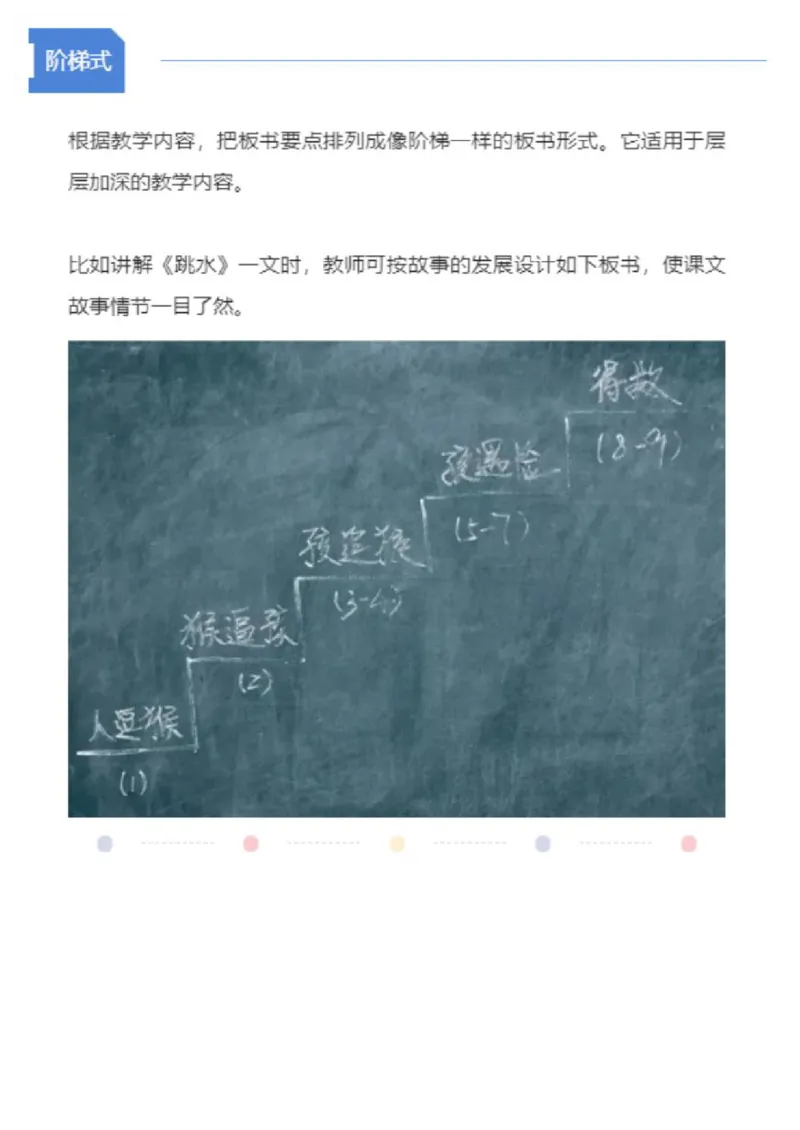 板书8大模板_教资初高中_教资面试2025教资面试备考资料合集_教资面试资料合集_2、模版&万能语_04板书：模板