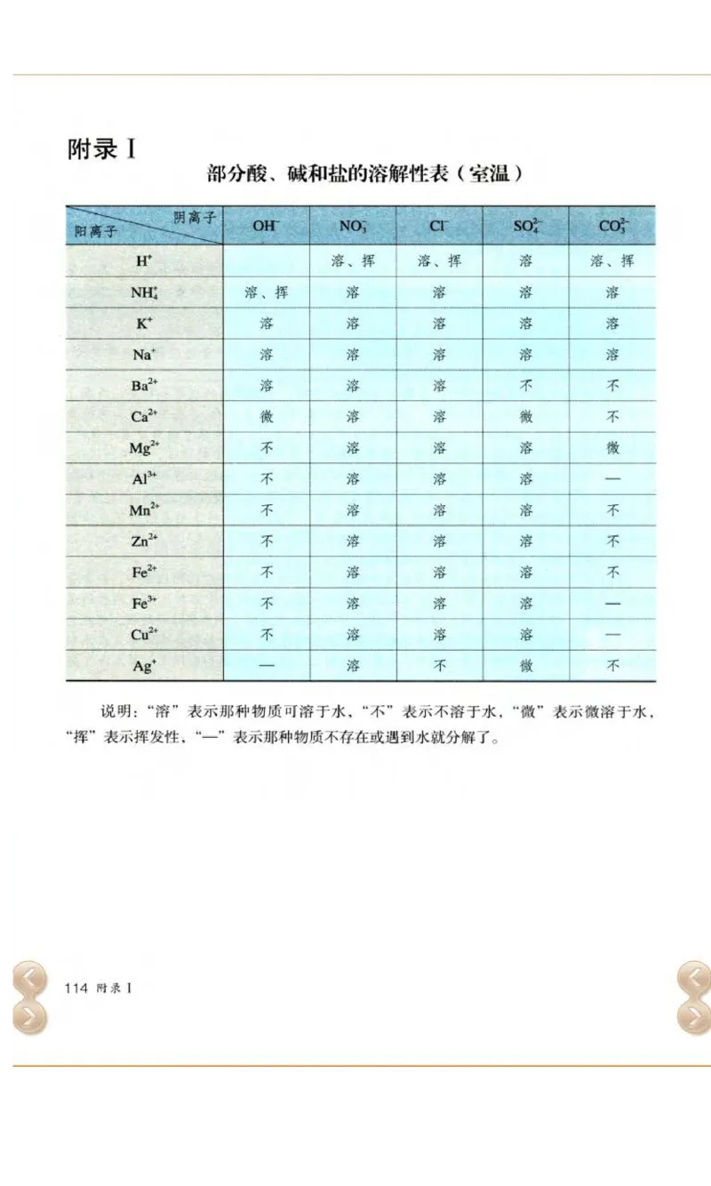 新版化学九下(1)_教资初高中_教资面试2025教资面试备考资料合集_教资面试资料合集_2025教资面试资料_25上教资面试-小学资料包_20教材：全册_初中_初中化学