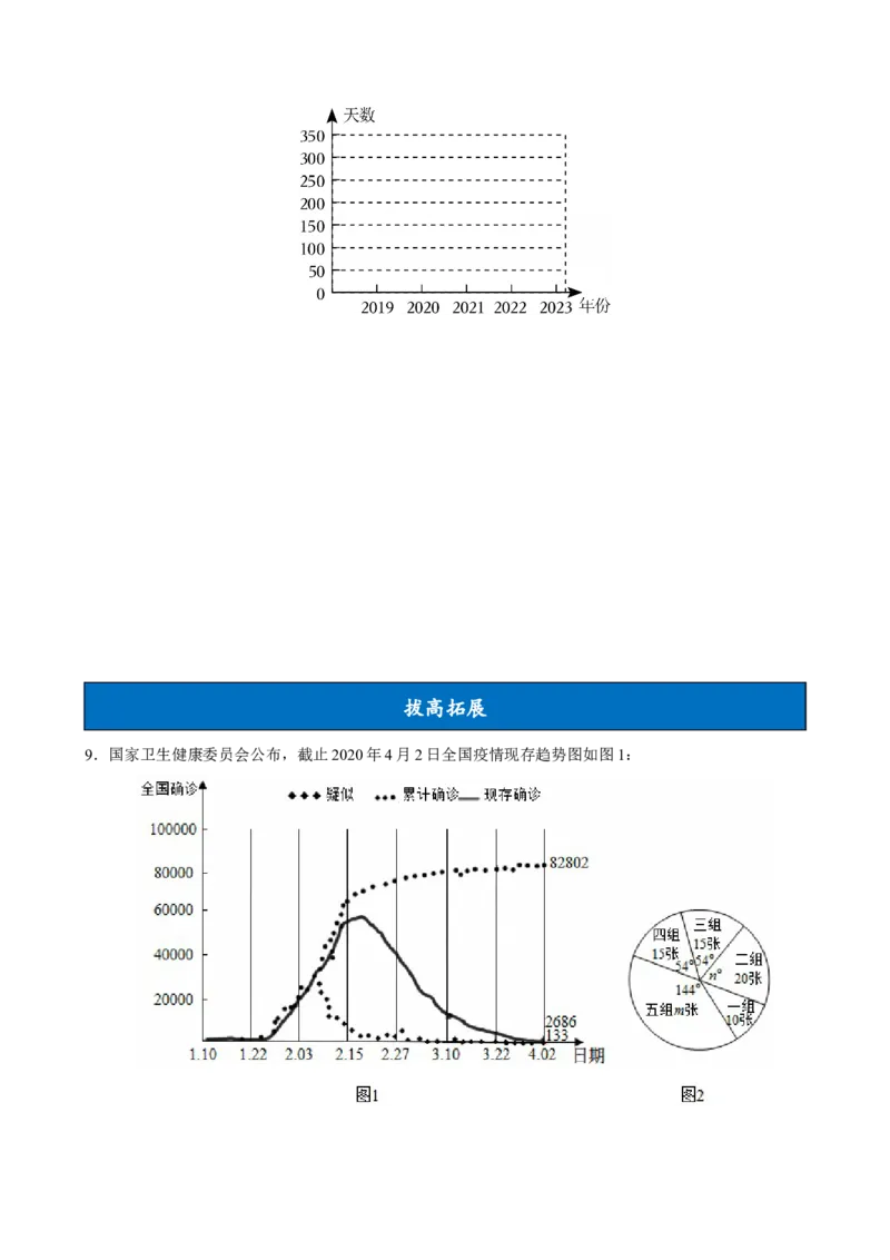 12.2.3趋势图（分层作业）原卷版_初中数学_七年级数学下册（人教版）_分层作业