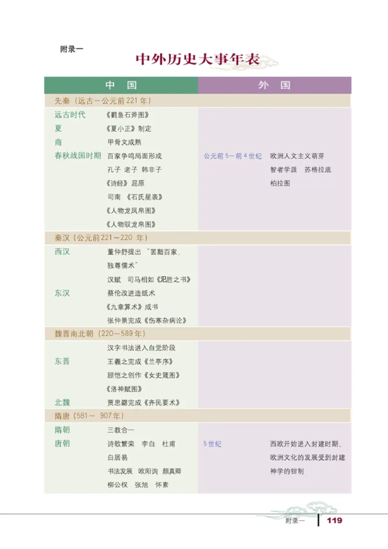 高中历史必修3(1)_教资初高中_教资面试2025教资面试备考资料合集_教资面试资料合集_2025教资面试资料_25上教资面试-小学资料包_20教材：全册_高中_高中历史