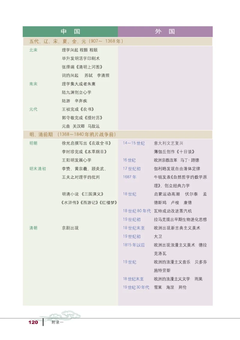 高中历史必修3(1)_教资初高中_教资面试2025教资面试备考资料合集_教资面试资料合集_2025教资面试资料_25上教资面试-小学资料包_20教材：全册_高中_高中历史