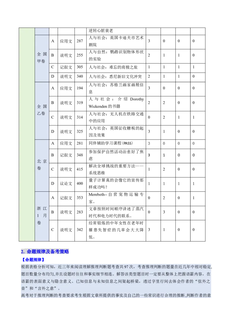 考点26阅读理解之推理判断题（核心考点精讲精练）-备战2025年高考英语一轮复习考点帮（新高考通用）（解析版）)_3.2025英语总复习_2025年新高考资料_一轮复习