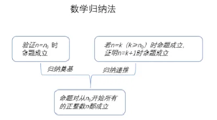 数学归纳法_教资初高中_教资面试2025教资面试备考资料合集_教资面试资料合集_2025教资面试资料_25上教资面试中学合集_教资面试逐字稿_高中数学面试逐字稿合集_重点推荐真题库75