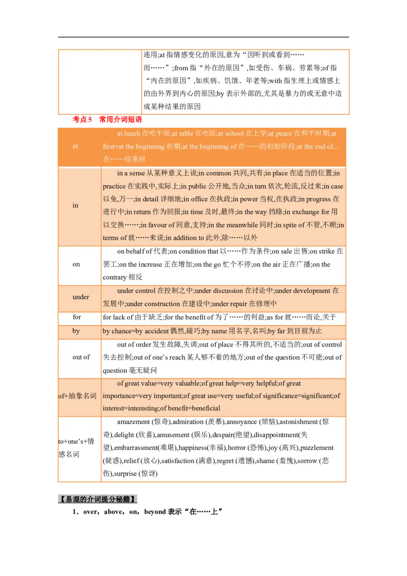 考点02-介词与语法填空（解析版）_3.2025英语总复习_2023年新高考资料_一轮复习_备战2023年高考英语一轮复习考点帮（新高考专用）