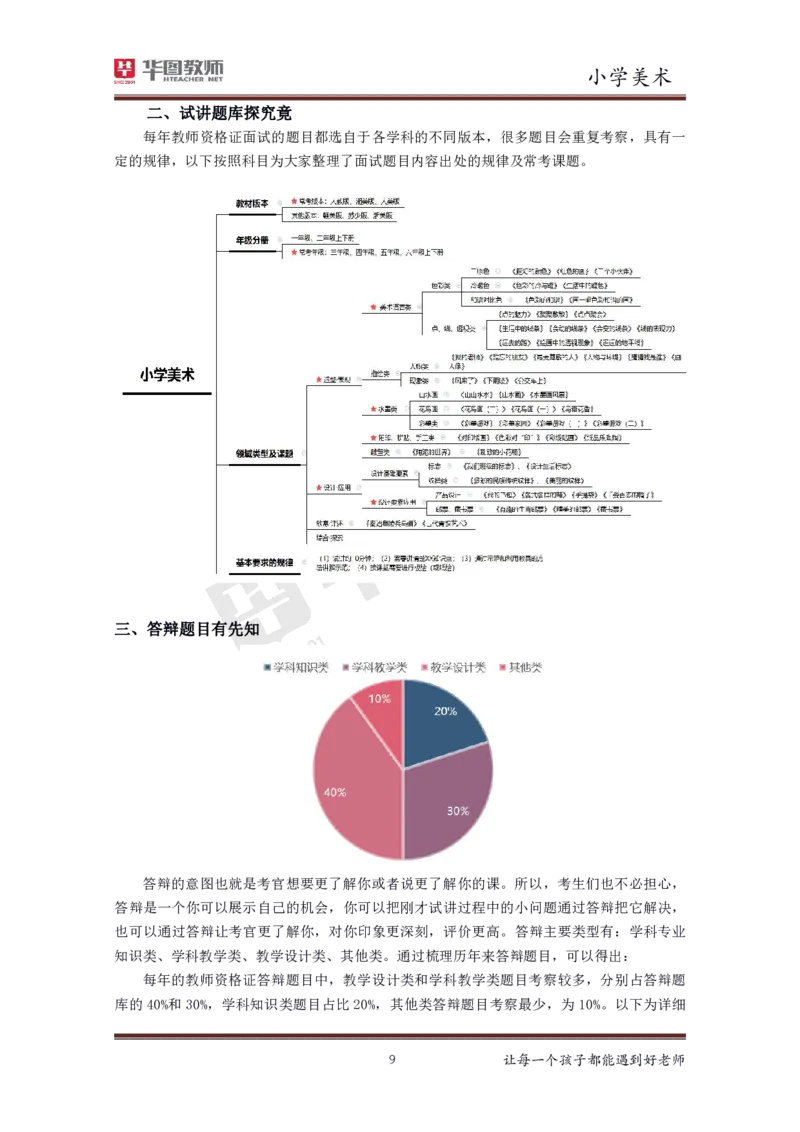 小学美术更多资料加入._教资初高中_教资面试2025教资面试备考资料合集_教资面试资料合集_3、教资面试资料包大全_19中小学教师资格面试试库宝书_21年版本--赠送