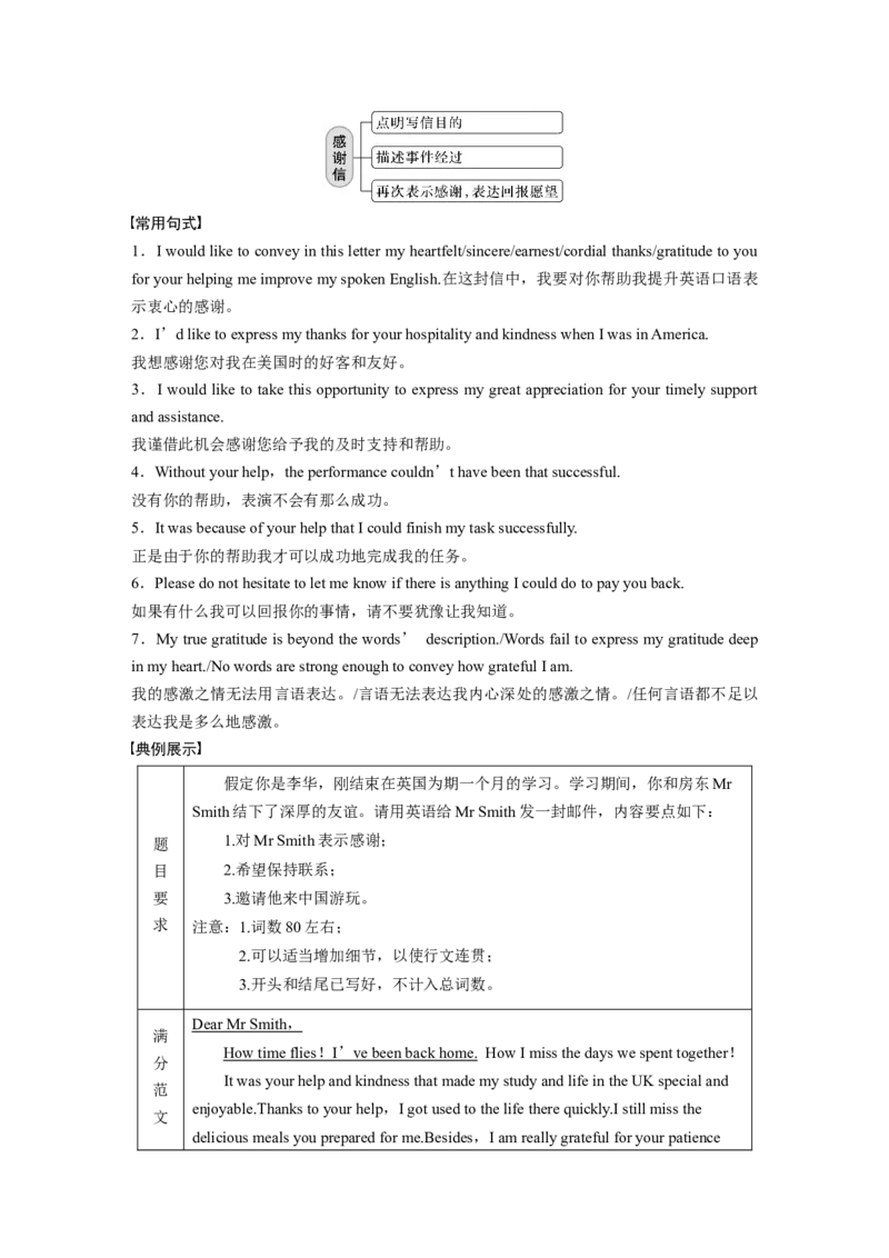 第3部分　专题5　第3讲　题型分类应对_3.2025英语总复习_2023年新高考资料_二轮复习_2023年高考英语二轮复习讲义+课件（新高考版）_2023年高考英语二轮复习讲义（新高考版）_学生版