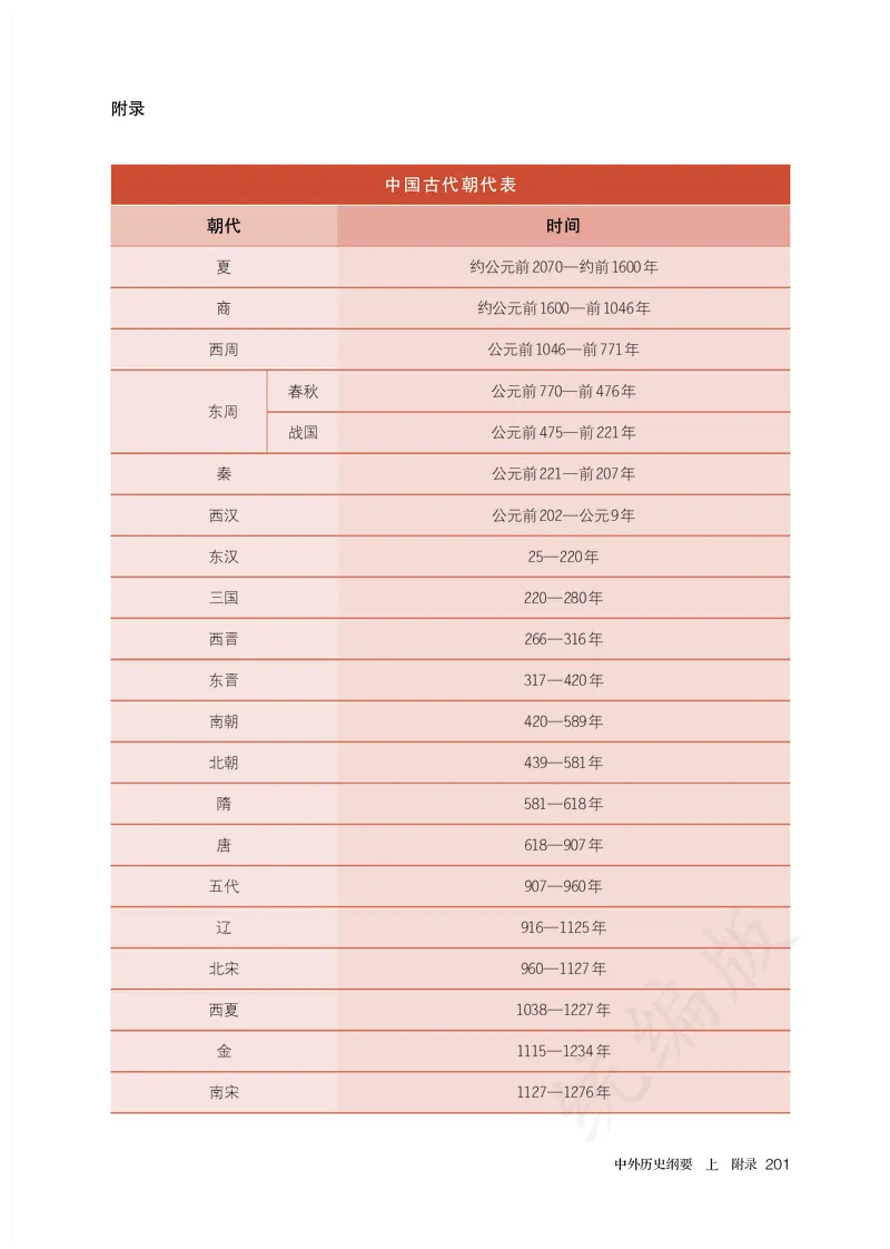 高中必修（上）历史_教资初高中_教资面试2025教资面试备考资料合集_教资面试资料合集_3、教资面试资料包大全_45大圣中小幼面试资料包_高中_历史_高中历史电子课本