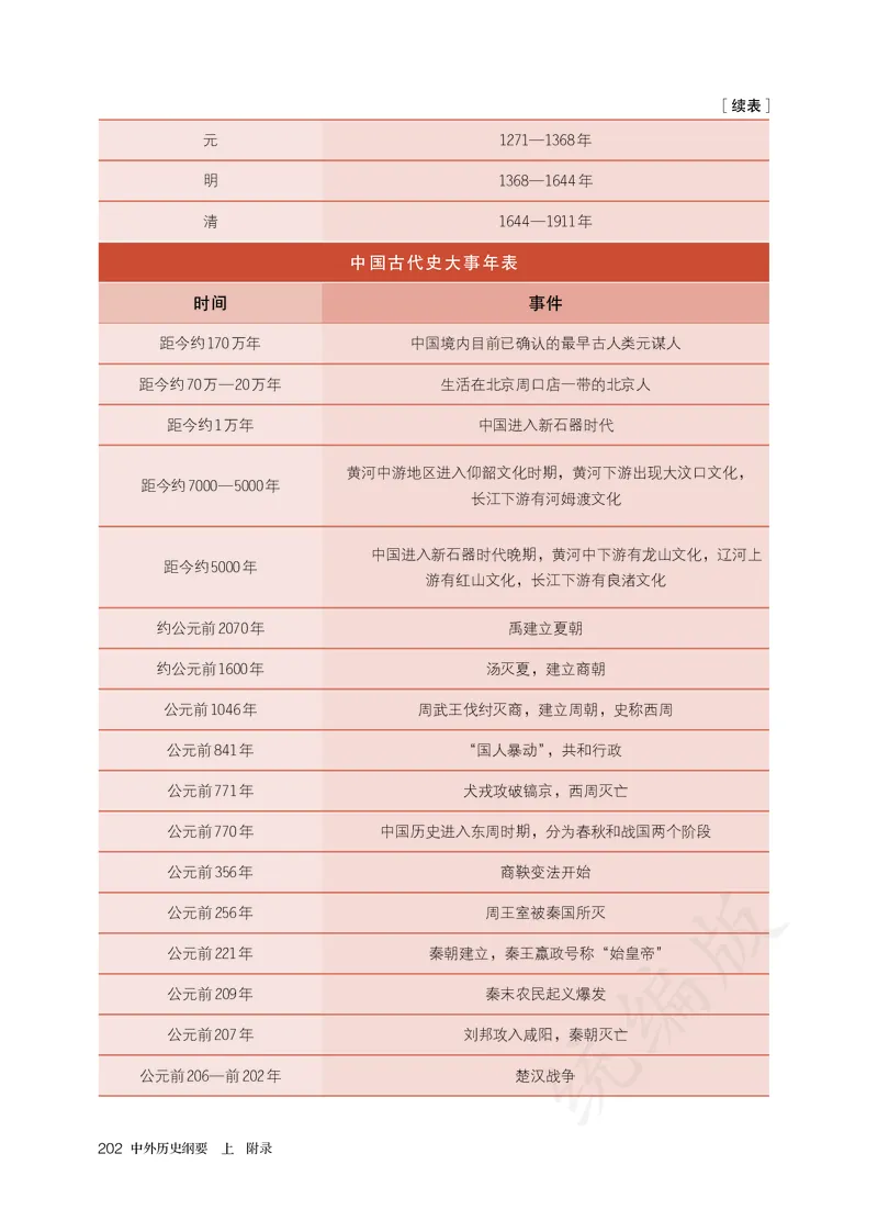 高中必修（上）历史_教资初高中_教资面试2025教资面试备考资料合集_教资面试资料合集_3、教资面试资料包大全_45大圣中小幼面试资料包_高中_历史_高中历史电子课本