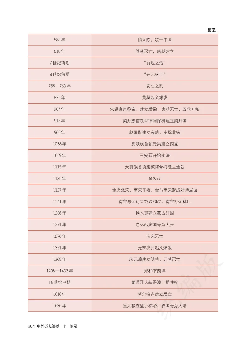 高中必修（上）历史_教资初高中_教资面试2025教资面试备考资料合集_教资面试资料合集_3、教资面试资料包大全_45大圣中小幼面试资料包_高中_历史_高中历史电子课本