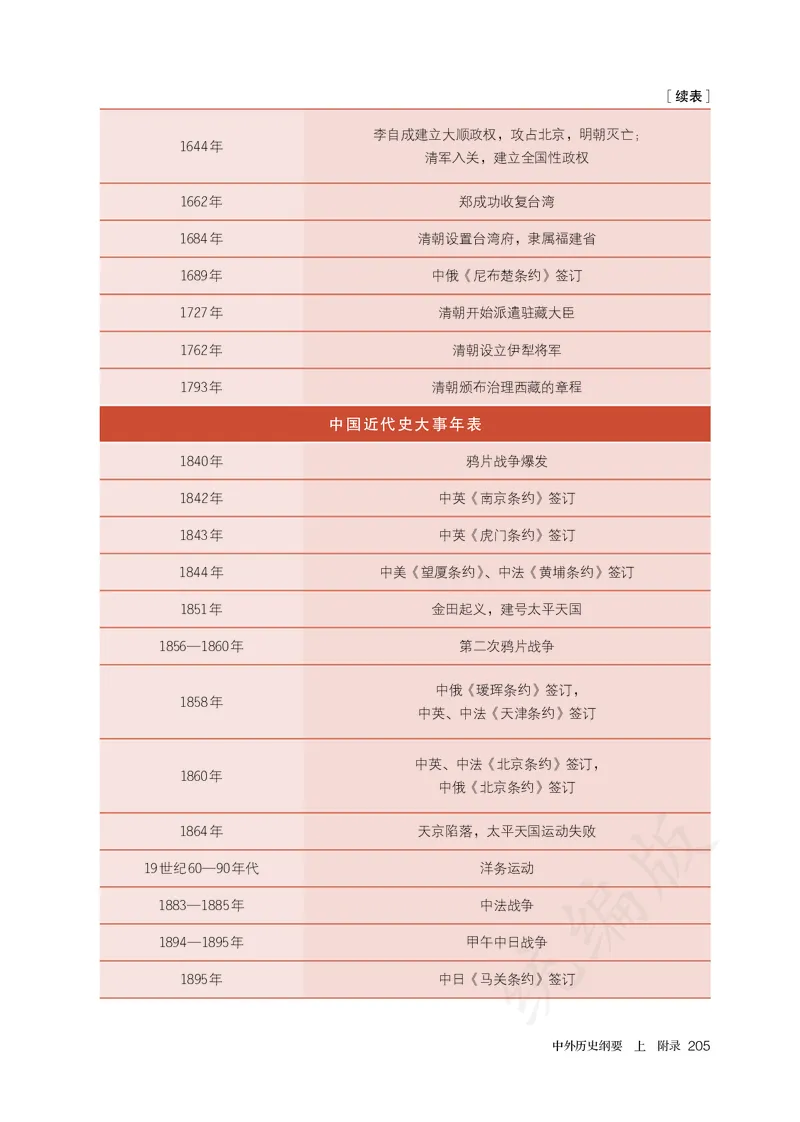 高中必修（上）历史_教资初高中_教资面试2025教资面试备考资料合集_教资面试资料合集_3、教资面试资料包大全_45大圣中小幼面试资料包_高中_历史_高中历史电子课本