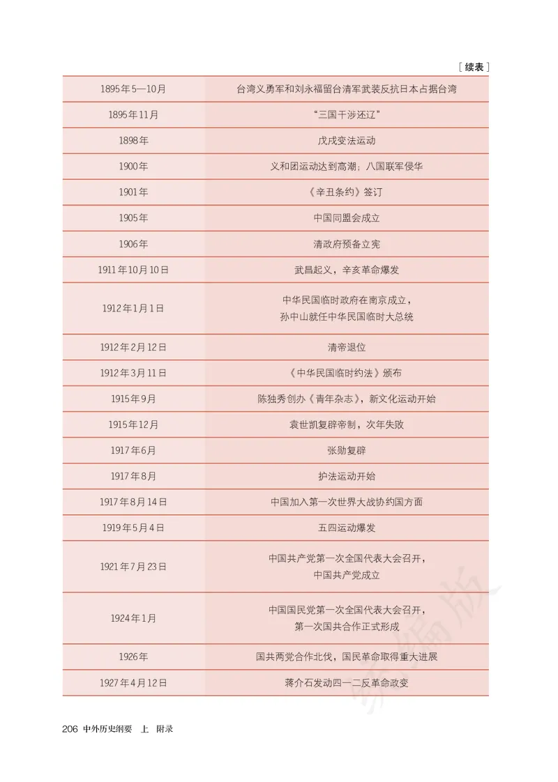 高中必修（上）历史_教资初高中_教资面试2025教资面试备考资料合集_教资面试资料合集_3、教资面试资料包大全_45大圣中小幼面试资料包_高中_历史_高中历史电子课本