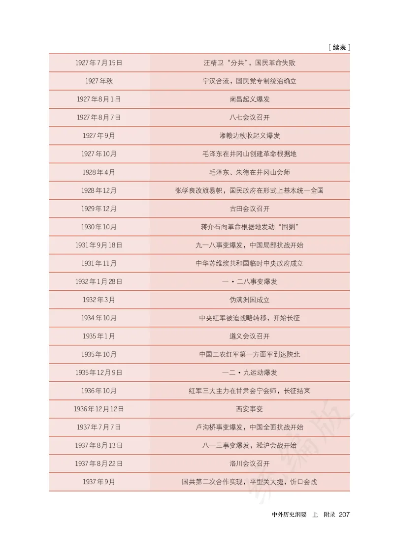 高中必修（上）历史_教资初高中_教资面试2025教资面试备考资料合集_教资面试资料合集_3、教资面试资料包大全_45大圣中小幼面试资料包_高中_历史_高中历史电子课本