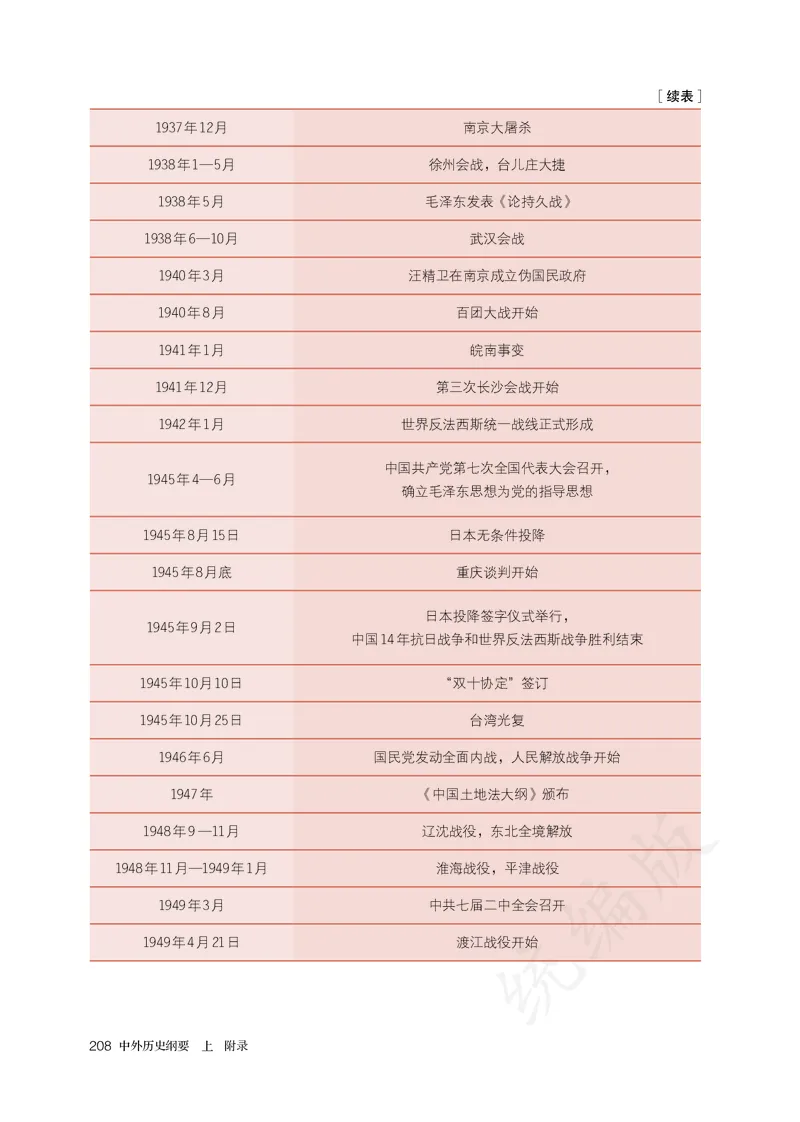 高中必修（上）历史_教资初高中_教资面试2025教资面试备考资料合集_教资面试资料合集_3、教资面试资料包大全_45大圣中小幼面试资料包_高中_历史_高中历史电子课本