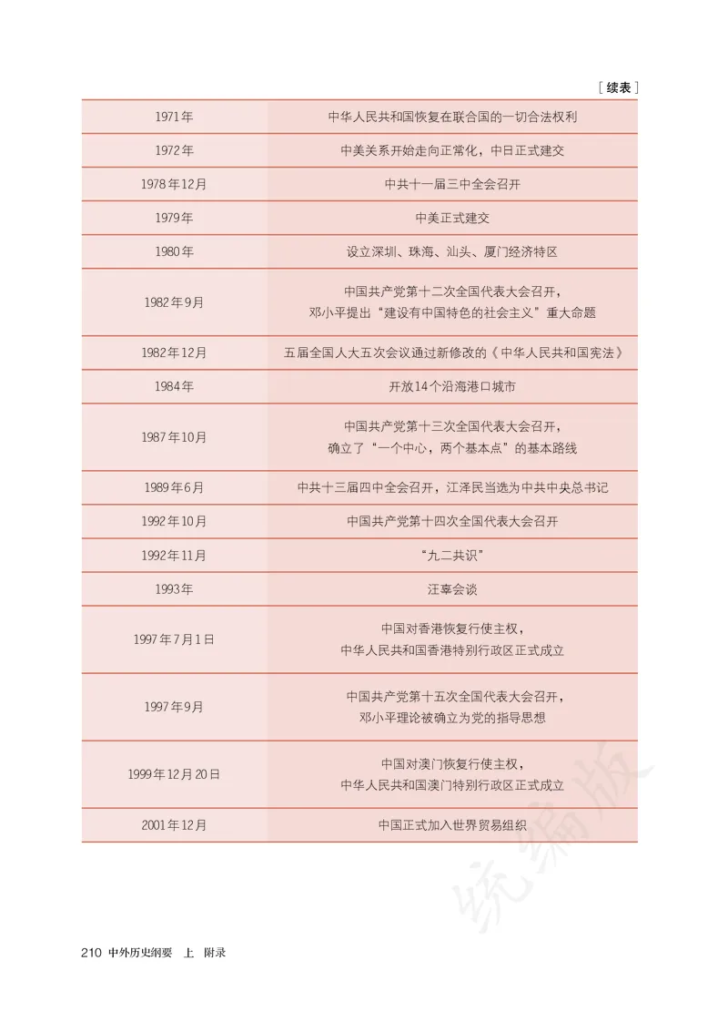 高中必修（上）历史_教资初高中_教资面试2025教资面试备考资料合集_教资面试资料合集_3、教资面试资料包大全_45大圣中小幼面试资料包_高中_历史_高中历史电子课本