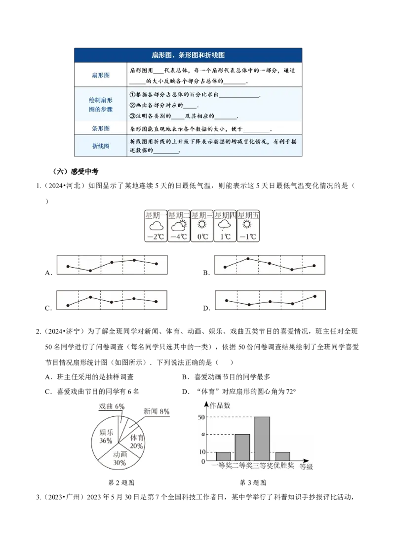 12.2.1扇形图、条形图和折线图（导学案）-（人教版2024）_初中数学_七年级数学下册（人教版）_导学案