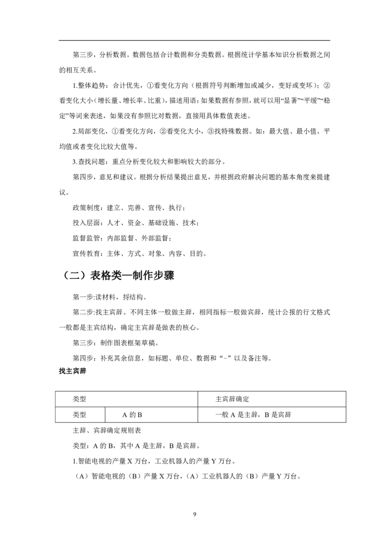 综合应用能力C类-专项梳理笔记_26事业职测+综合_闲鱼2026事业单位职测+综合_2.综应或写作等_00ABCDE类综应笔记_03综应c类笔记21页