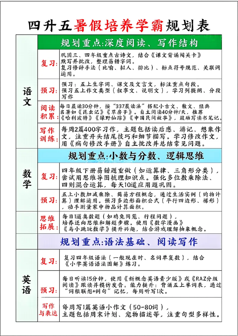 四升五暑假培养学霸规划表_小学资料合集_1-6年级暑假培养学霸规划表