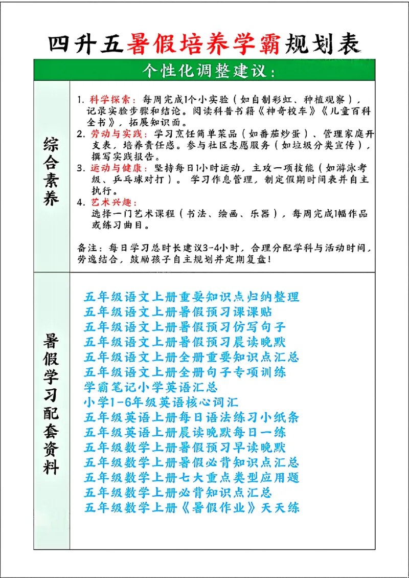 四升五暑假培养学霸规划表_小学资料合集_1-6年级暑假培养学霸规划表