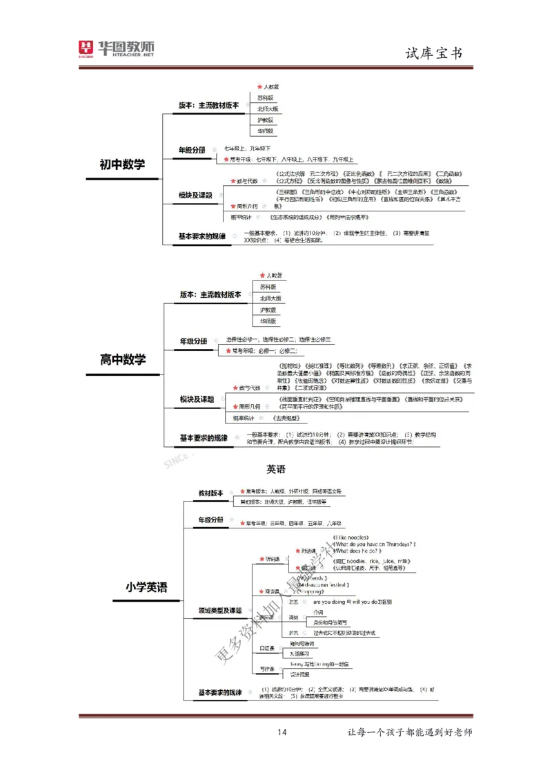 结构化_教资初高中_教资面试2025教资面试备考资料合集_教资面试资料合集_3、教资面试资料包大全_19中小学教师资格面试试库宝书