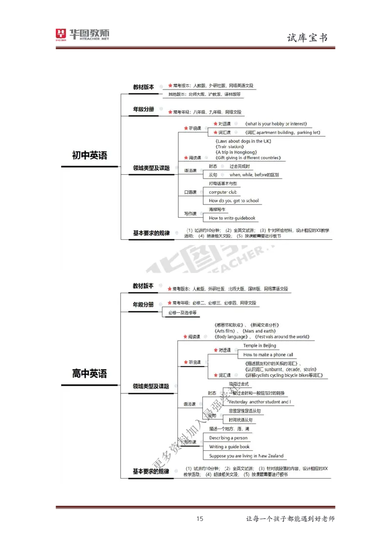 结构化_教资初高中_教资面试2025教资面试备考资料合集_教资面试资料合集_3、教资面试资料包大全_19中小学教师资格面试试库宝书