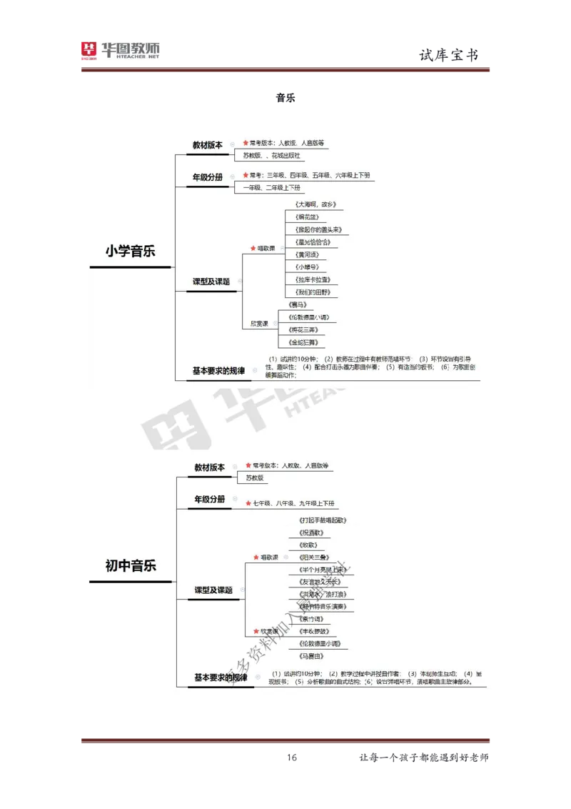 结构化_教资初高中_教资面试2025教资面试备考资料合集_教资面试资料合集_3、教资面试资料包大全_19中小学教师资格面试试库宝书