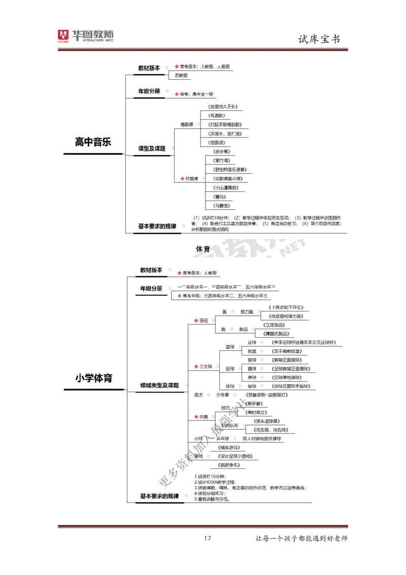 结构化_教资初高中_教资面试2025教资面试备考资料合集_教资面试资料合集_3、教资面试资料包大全_19中小学教师资格面试试库宝书