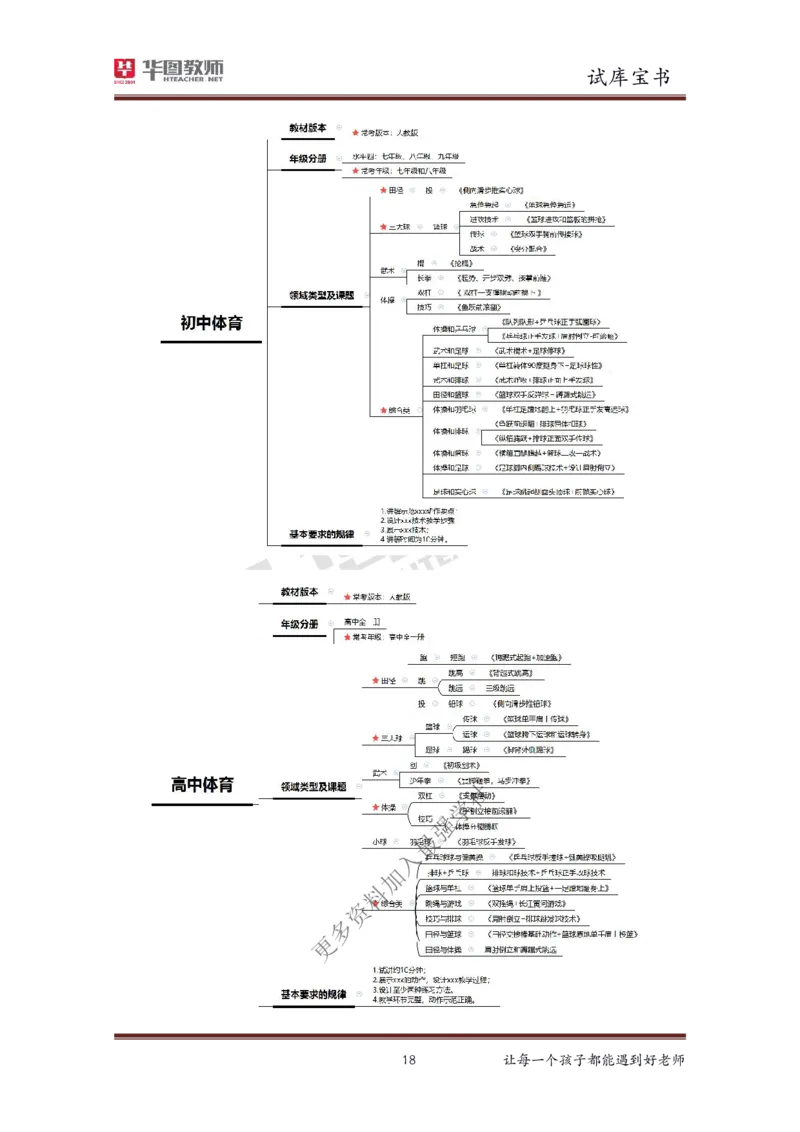 结构化_教资初高中_教资面试2025教资面试备考资料合集_教资面试资料合集_3、教资面试资料包大全_19中小学教师资格面试试库宝书