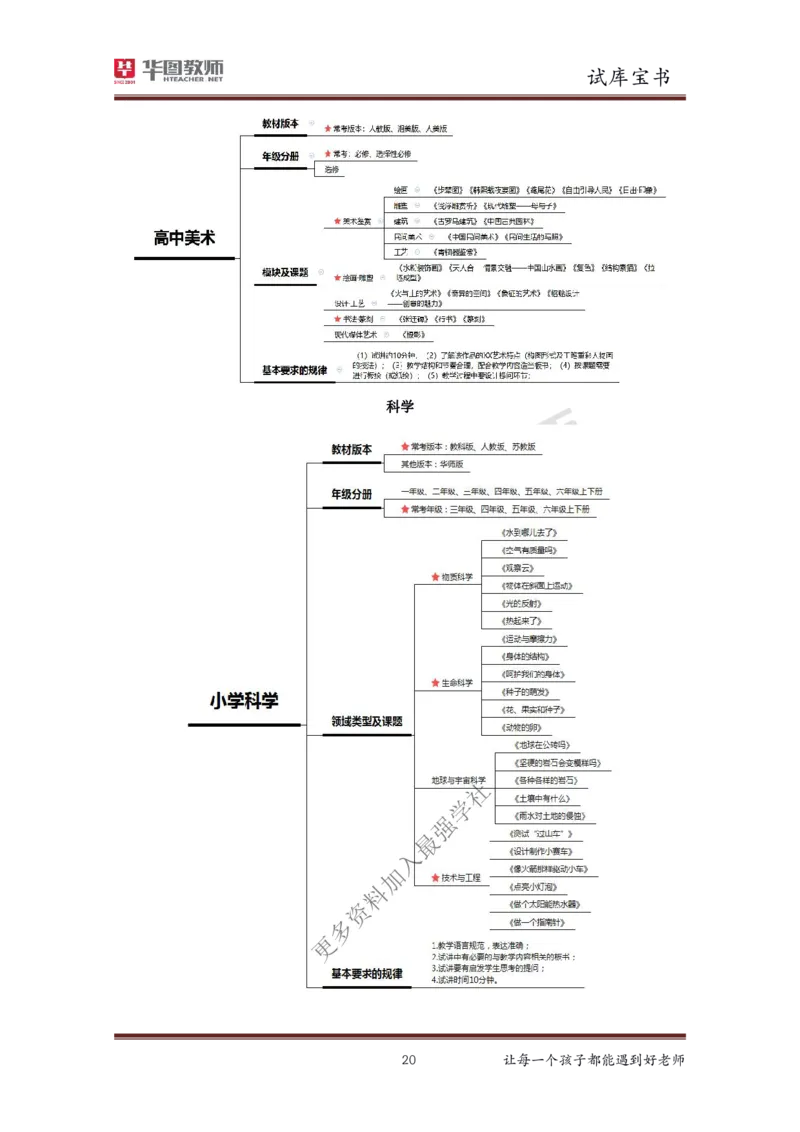 结构化_教资初高中_教资面试2025教资面试备考资料合集_教资面试资料合集_3、教资面试资料包大全_19中小学教师资格面试试库宝书