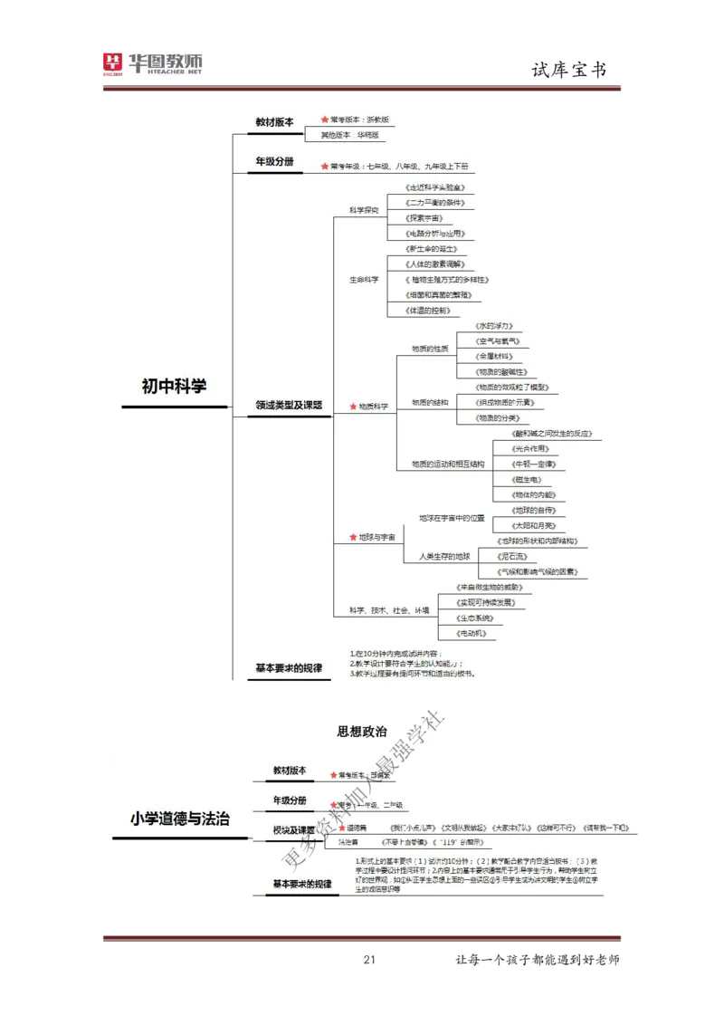 结构化_教资初高中_教资面试2025教资面试备考资料合集_教资面试资料合集_3、教资面试资料包大全_19中小学教师资格面试试库宝书