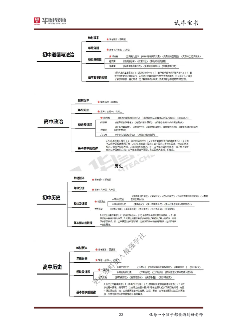 结构化_教资初高中_教资面试2025教资面试备考资料合集_教资面试资料合集_3、教资面试资料包大全_19中小学教师资格面试试库宝书