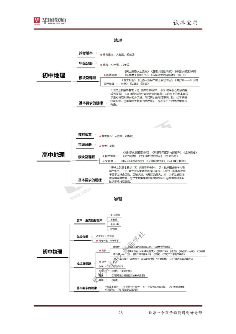 结构化_教资初高中_教资面试2025教资面试备考资料合集_教资面试资料合集_3、教资面试资料包大全_19中小学教师资格面试试库宝书