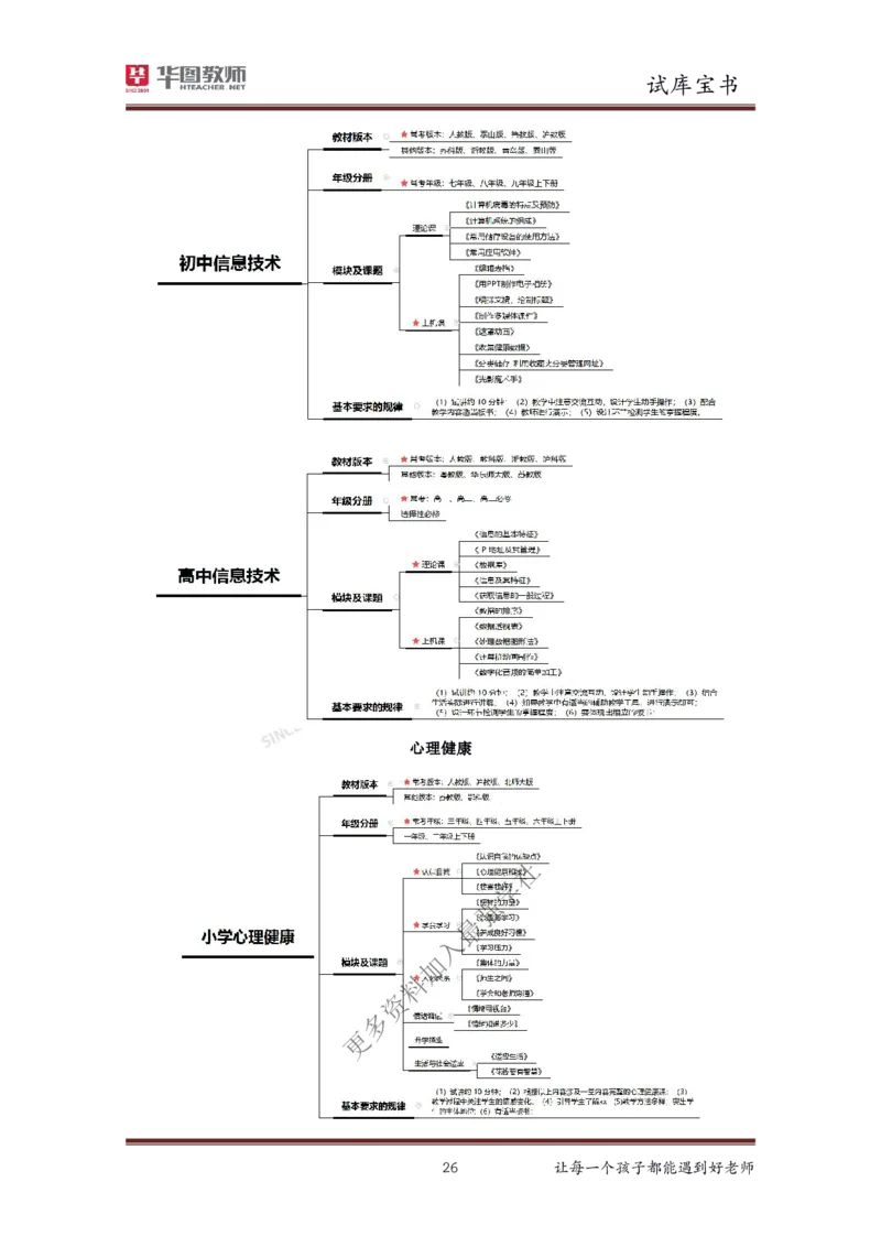 结构化_教资初高中_教资面试2025教资面试备考资料合集_教资面试资料合集_3、教资面试资料包大全_19中小学教师资格面试试库宝书