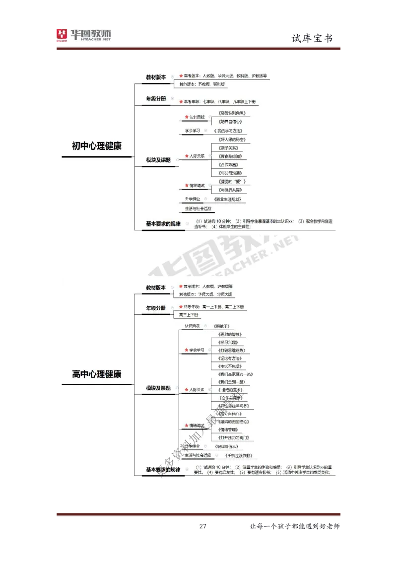 结构化_教资初高中_教资面试2025教资面试备考资料合集_教资面试资料合集_3、教资面试资料包大全_19中小学教师资格面试试库宝书