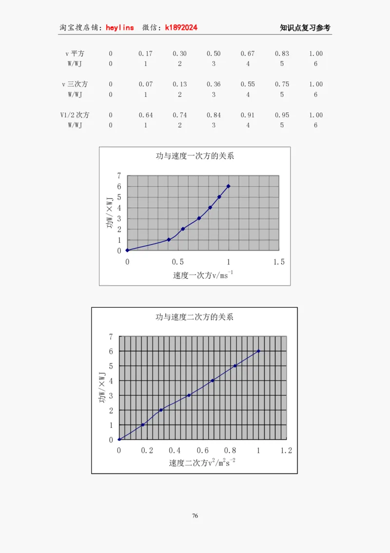 必修2教案(1)_教资初高中_教资面试2025教资面试备考资料合集_教资面试资料合集_2025教资面试资料_25上教资面试-小学资料包_19教案：合集_高中学科全册教案_高中物理全册教案
