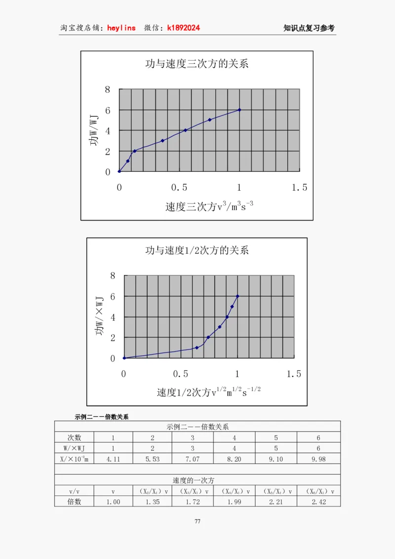 必修2教案(1)_教资初高中_教资面试2025教资面试备考资料合集_教资面试资料合集_2025教资面试资料_25上教资面试-小学资料包_19教案：合集_高中学科全册教案_高中物理全册教案