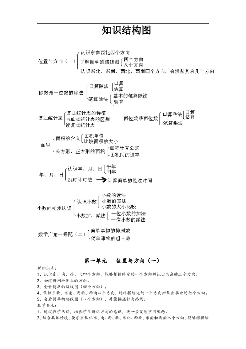 新人教2013版三年级数学下册教案(1)_教资初高中_教资面试2025教资面试备考资料合集_教资面试资料合集_2025教资面试资料_25上教资面试-小学资料包_19教案：合集_小学两科全册教案